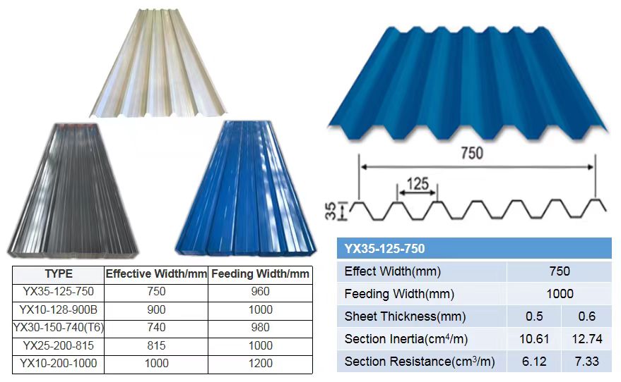 roofing sheet size